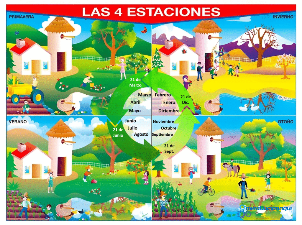 Las 4 Estaciones del Año