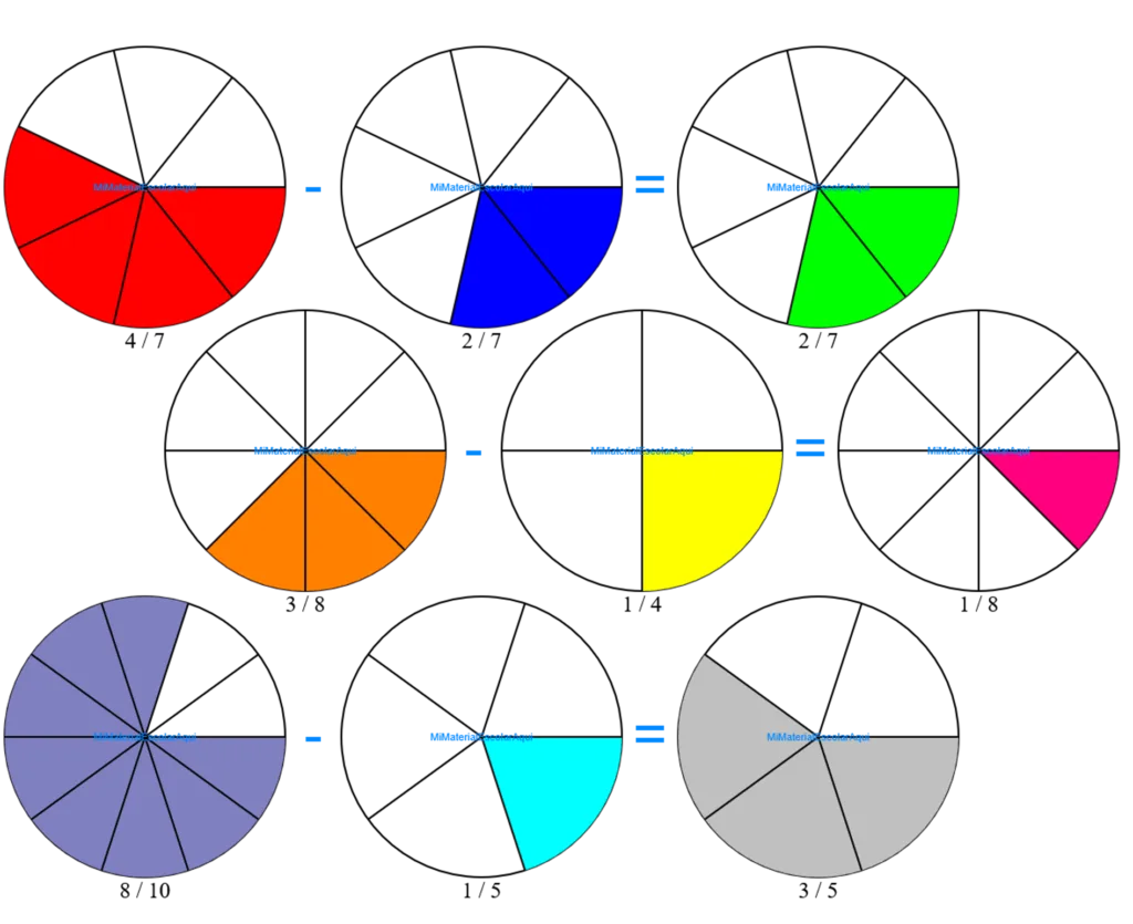 Calculadora De Resta De Fracciones Interactivas