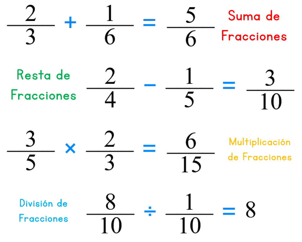 Calculadora De Operaciones Aritméticas Con Fracciones