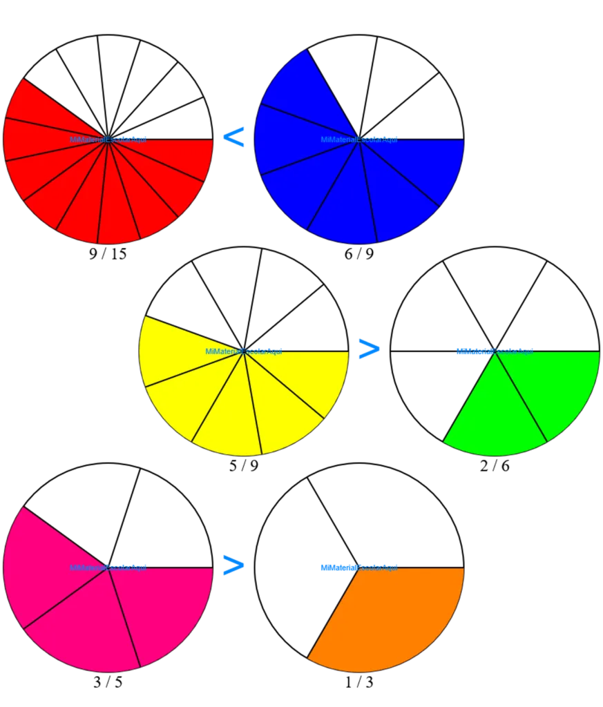 Fracciones Equivalentes Interactivas